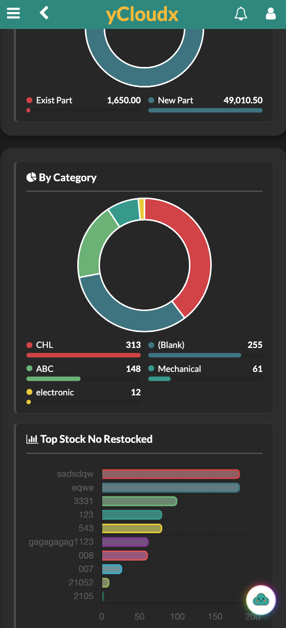 yCloudx mobile inventory dashboard in dark mode showing stock-in category breakdown and top restocked stock numbers