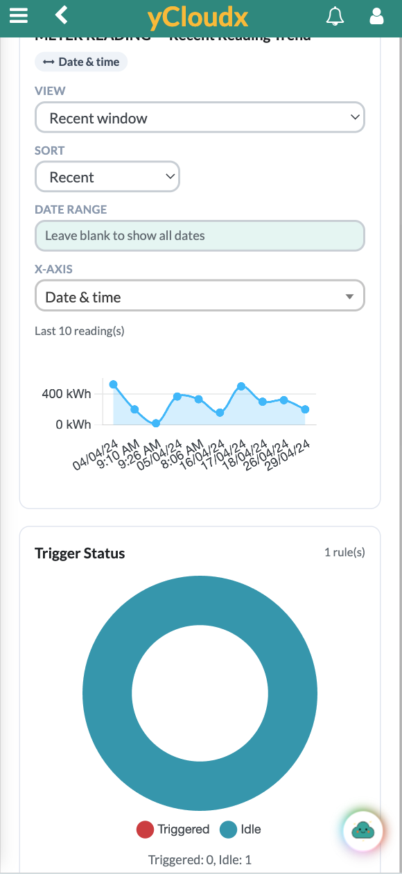 yCloudx mobile meter reading trend with date-range and sort controls and a triggered-versus-idle rule status chart