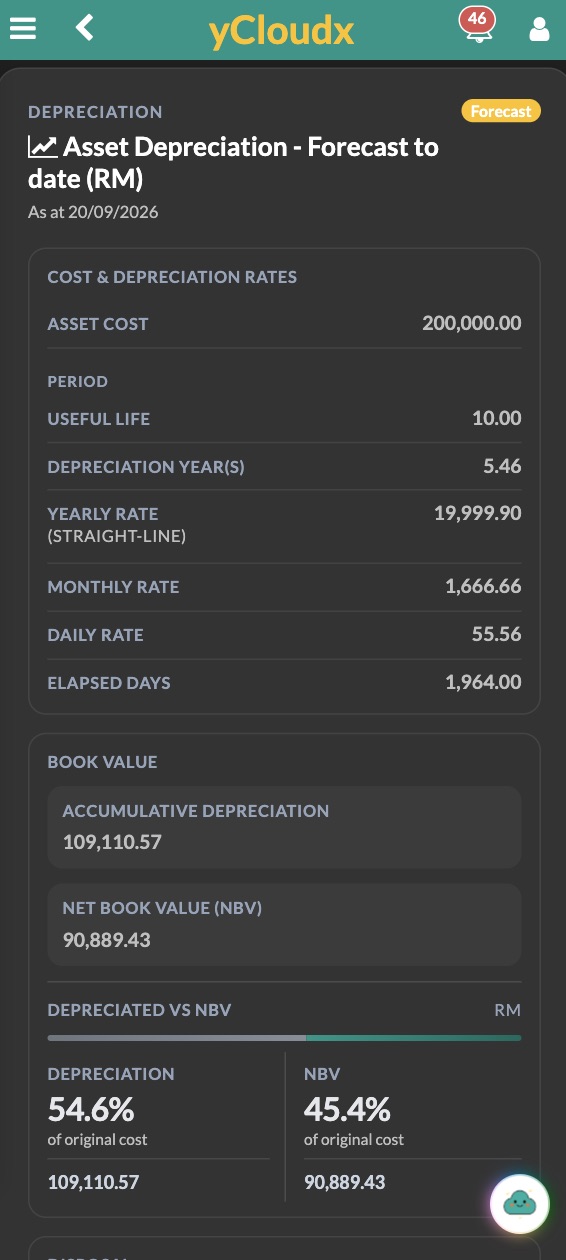 yCloudx mobile asset depreciation forecast showing useful life, straight-line rates, accumulated depreciation and Net Book Value
