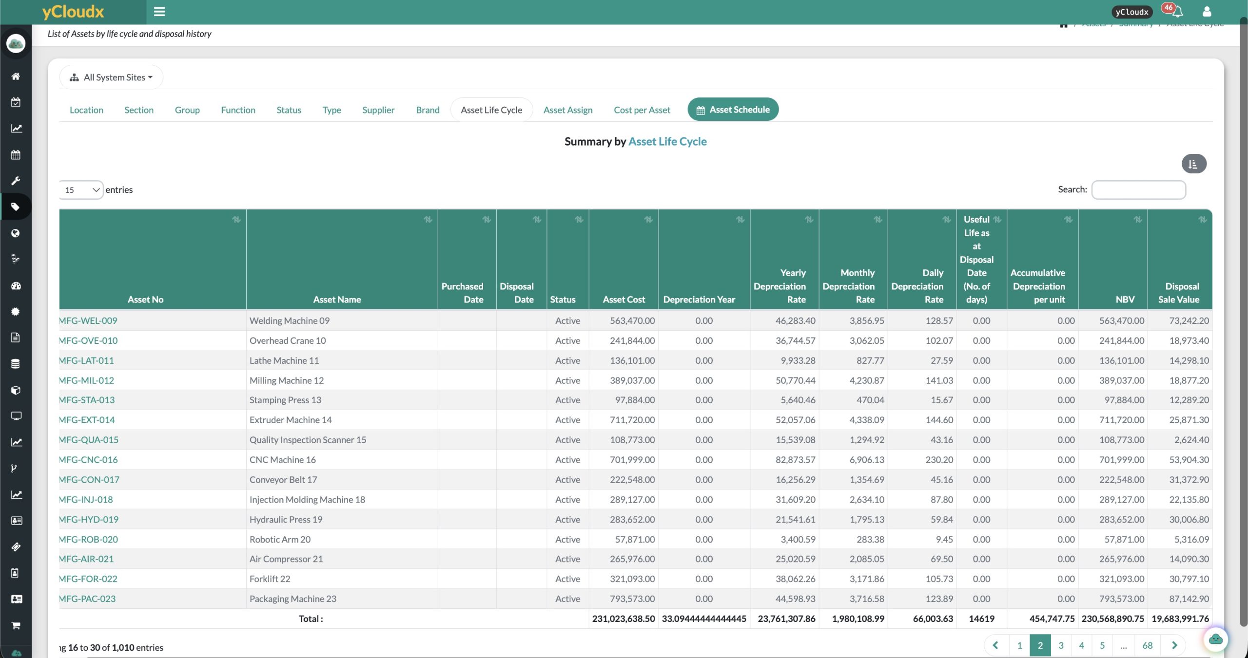 yCloudx asset lifecycle report with asset cost, depreciation rates, Net Book Value and disposal sale value columns