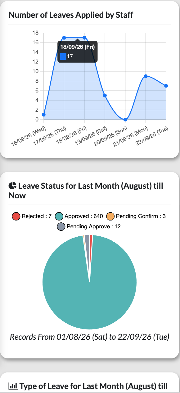 yCloudx mobile leave dashboard displaying applications and approved, rejected and pending leave status