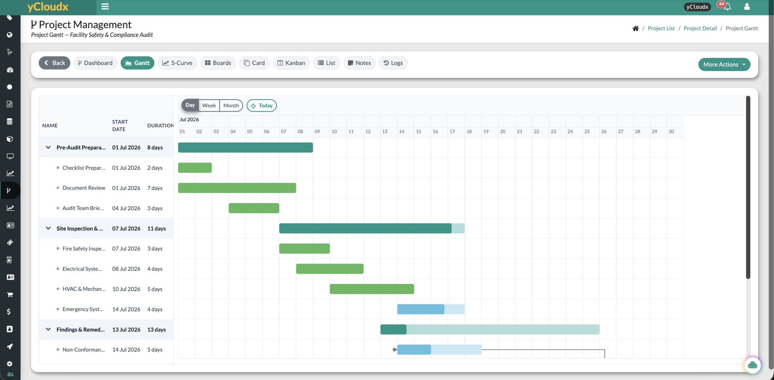 yCloudx project Gantt chart showing audit phases, task dates and progress