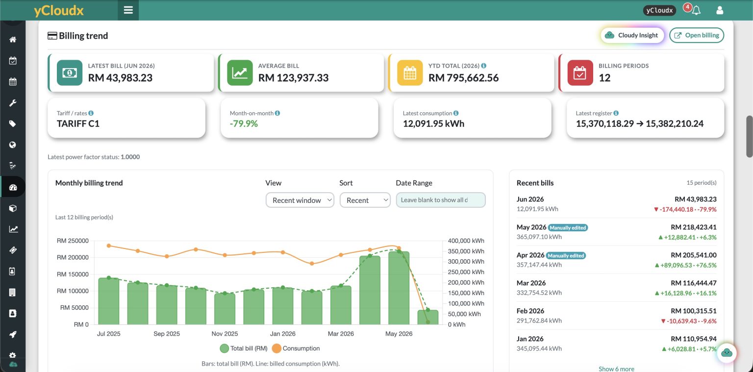 yCloudx utility billing trend with latest bill, average bill, consumption and monthly billing chart